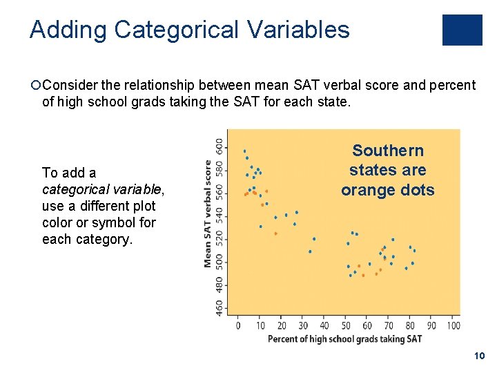 Adding Categorical Variables Consider the relationship between mean SAT verbal score and percent of