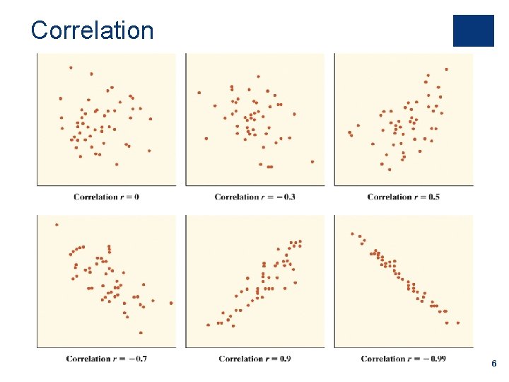 Correlation 6 