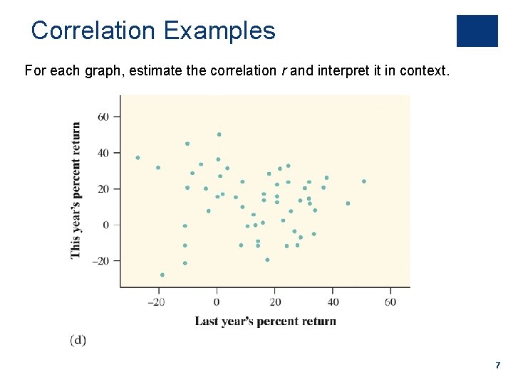 Correlation Examples For each graph, estimate the correlation r and interpret it in context.