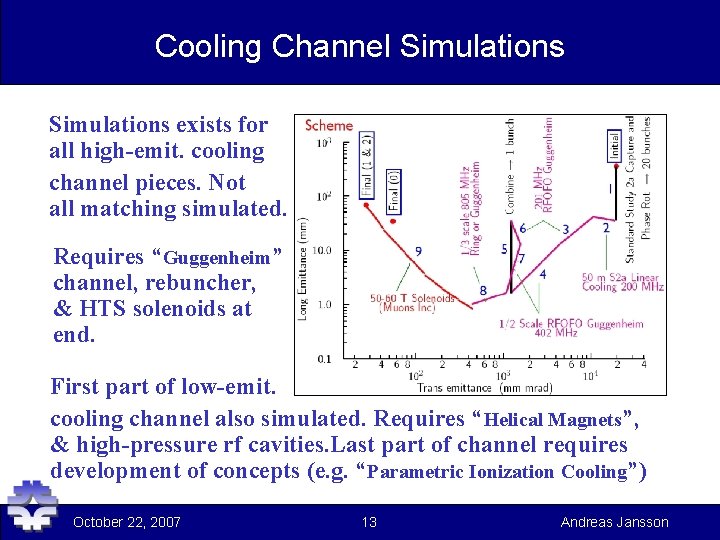 Cooling Channel Simulations exists for all high-emit. cooling channel pieces. Not all matching simulated.