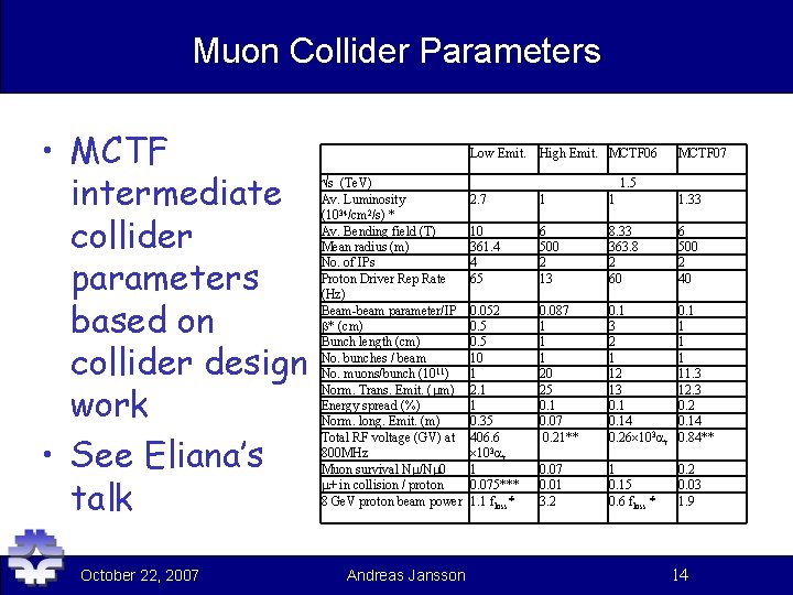 Muon Collider Parameters • MCTF intermediate collider parameters based on collider design work •