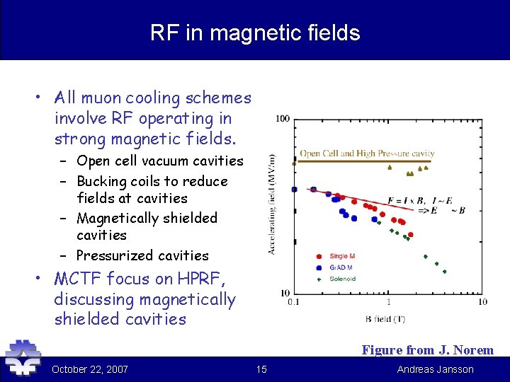 RF in magnetic fields • All muon cooling schemes involve RF operating in strong