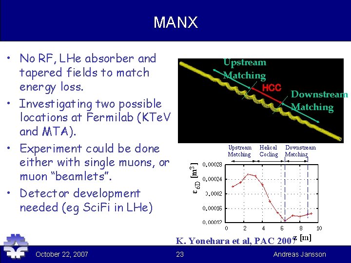 MANX • No RF, LHe absorber and tapered fields to match energy loss. •