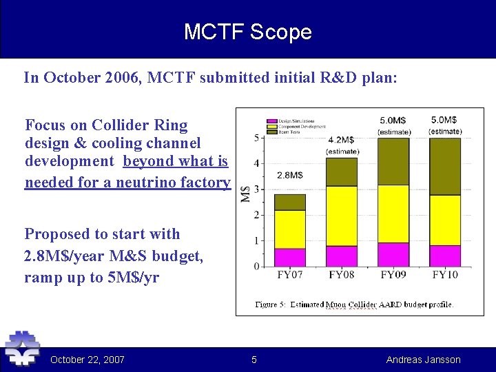 MCTF Scope In October 2006, MCTF submitted initial R&D plan: Focus on Collider Ring