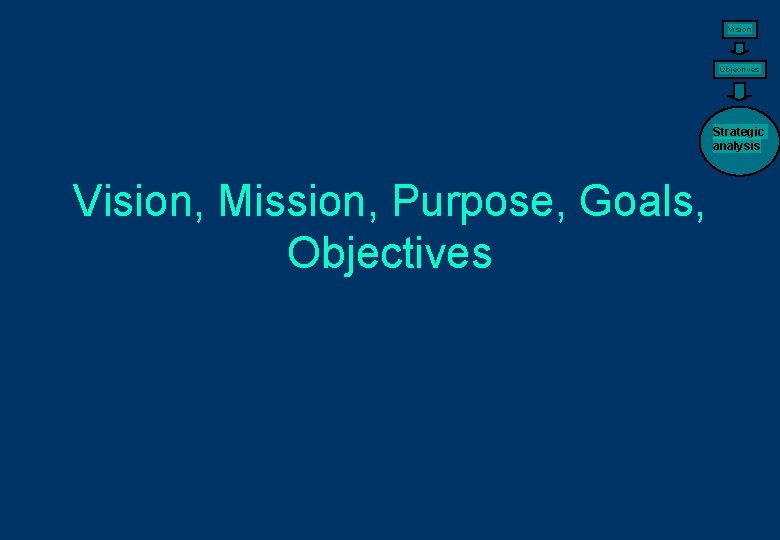 Vision Objectives Strategic analysis Vision, Mission, Purpose, Goals, Objectives 