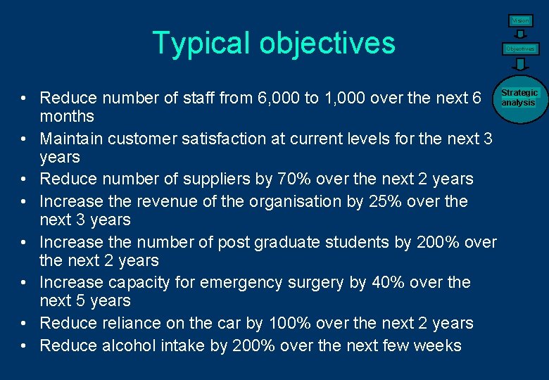Vision Typical objectives Objectives • Reduce number of staff from 6, 000 to 1,