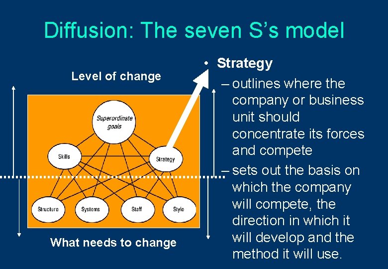 Diffusion: The seven S’s model Level of change What needs to change • Strategy