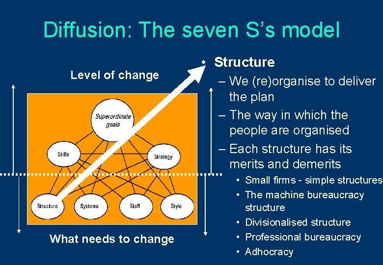 Diffusion: The seven S’s model Level of change What needs to change • Structure