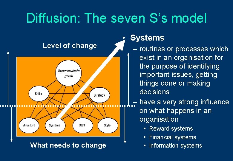 Diffusion: The seven S’s model Level of change What needs to change • Systems