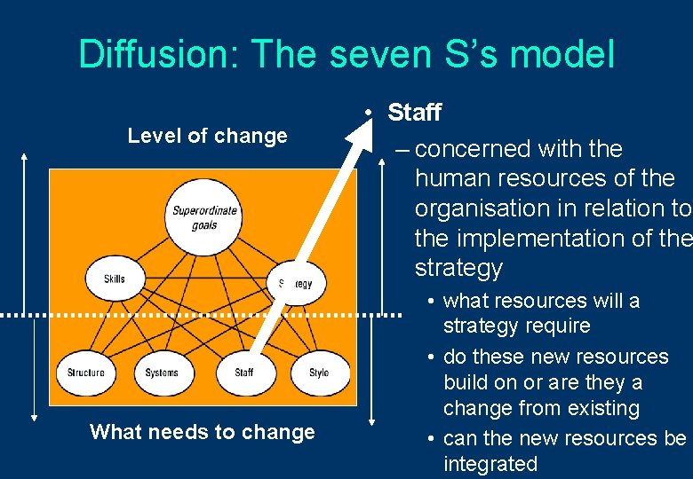 Diffusion: The seven S’s model Level of change What needs to change • Staff