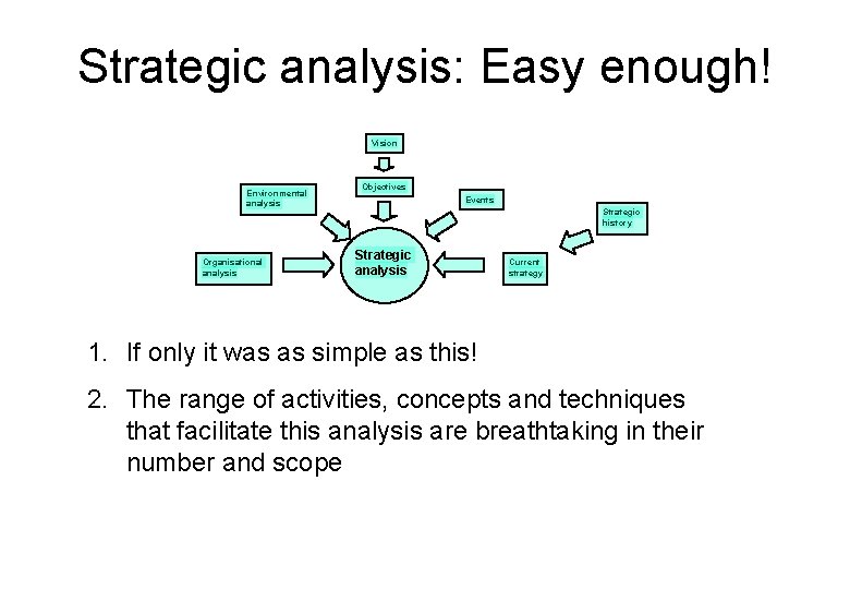 Strategic analysis: Easy enough! Vision Environmental analysis Organisational analysis Objectives Events Strategic history Strategic