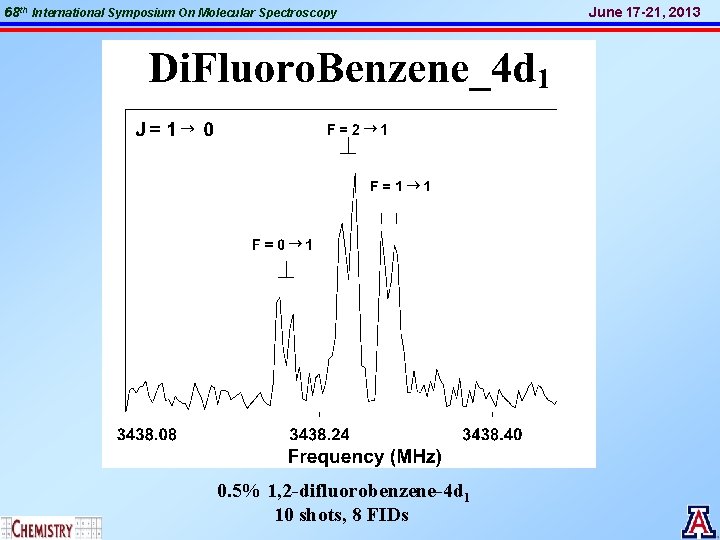 68 th International Symposium On Molecular Spectroscopy 0. 5% 1, 2 -difluorobenzene-4 d 1