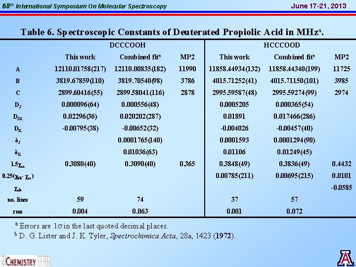 68 th International Symposium On Molecular Spectroscopy June 17 -21, 2013 Table 6. Spectroscopic 68 th International Symposium On Molecular Spectroscopy June 17 -21, 2013 Table 6. Spectroscopic
