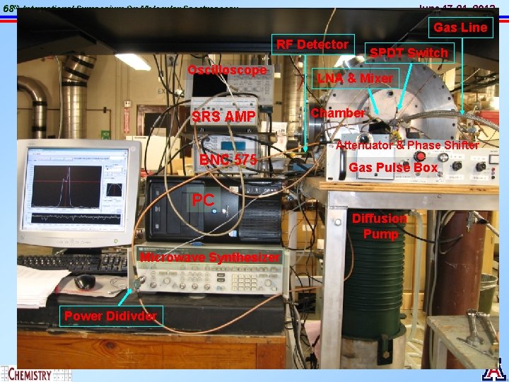 68 th International Symposium On Molecular Spectroscopy June 17 -21, 2013 Gas Line RF