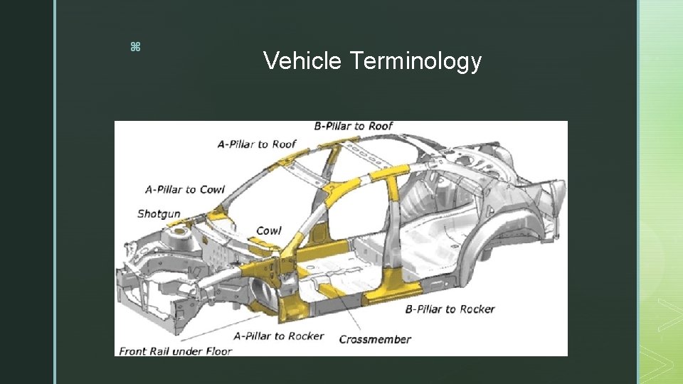 z Vehicle Terminology 