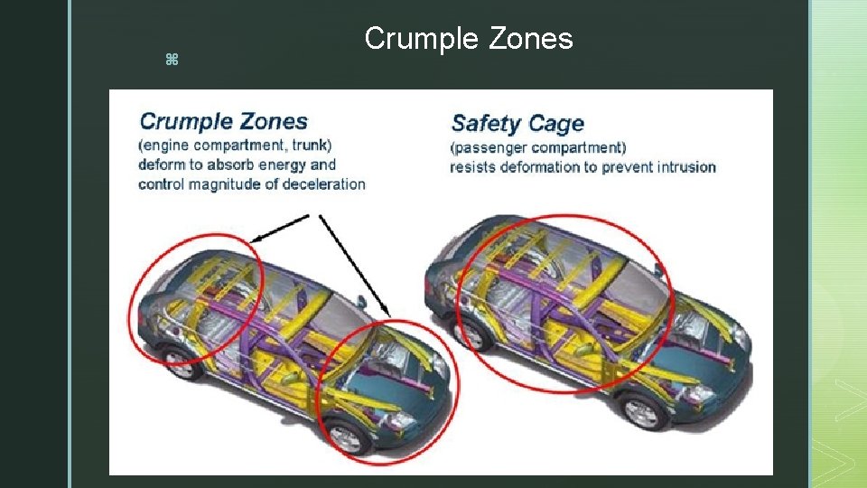 z Crumple Zones 