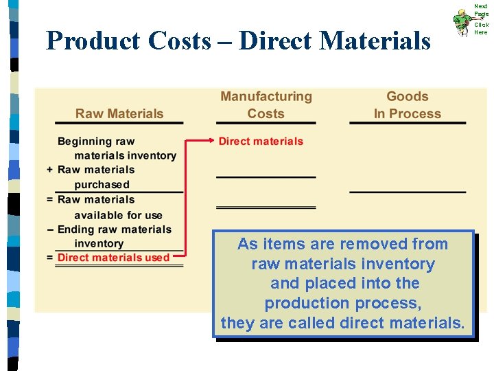 Next Page Product Costs – Direct Materials As items are removed from raw materials Next Page Product Costs – Direct Materials As items are removed from raw materials