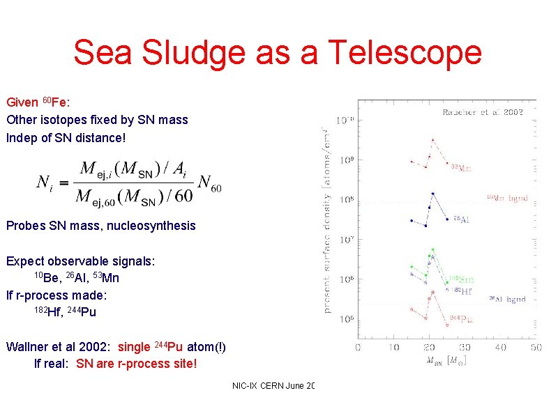 Sea Sludge as a Telescope Given 60 Fe: Other isotopes fixed by SN mass