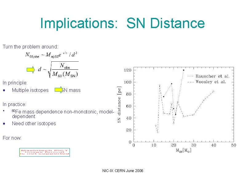 Implications: SN Distance Turn the problem around: In principle: • Multiple isotopes SN mass