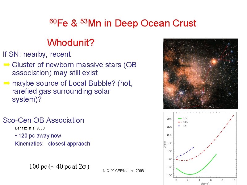 60 Fe & 53 Mn in Deep Ocean Crust Whodunit? If SN: nearby, recent