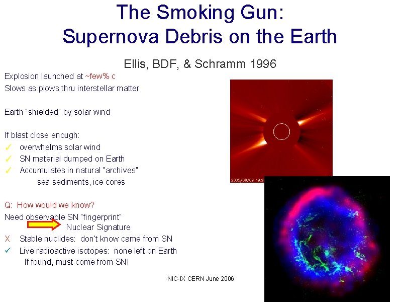 The Smoking Gun: Supernova Debris on the Earth Ellis, BDF, & Schramm 1996 Explosion