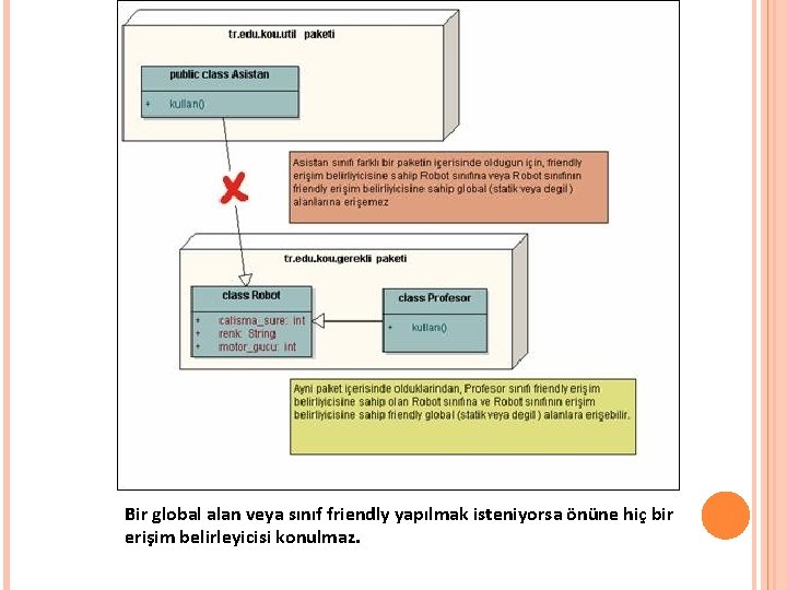 Bir global alan veya sınıf friendly yapılmak isteniyorsa önüne hiç bir erişim belirleyicisi konulmaz.