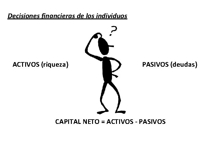 Decisiones financieras de los individuos ACTIVOS (riqueza) PASIVOS (deudas) CAPITAL NETO = ACTIVOS -