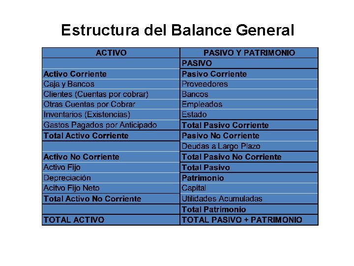 Estructura del Balance General 