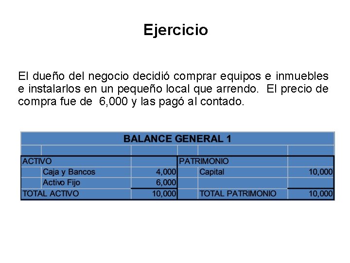 Ejercicio El dueño del negocio decidió comprar equipos e inmuebles e instalarlos en un