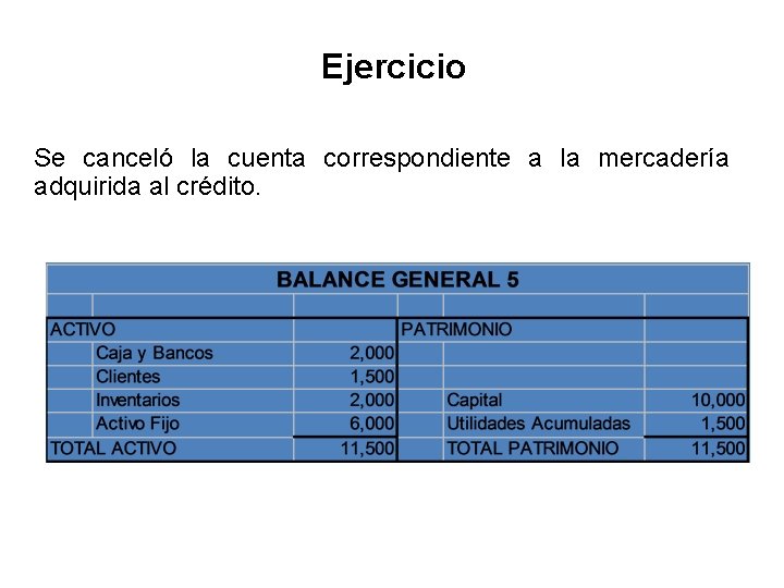 Ejercicio Se canceló la cuenta correspondiente a la mercadería adquirida al crédito. 