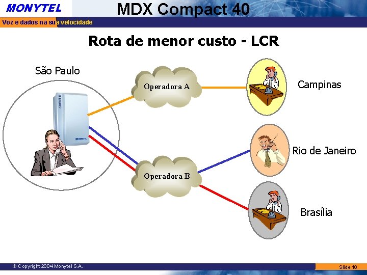 MONYTEL MDX Compact 40 Voz e dados na sua velocidade Rota de menor custo MONYTEL MDX Compact 40 Voz e dados na sua velocidade Rota de menor custo