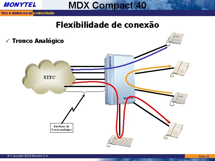 MONYTEL MDX Compact 40 Voz e dados na sua velocidade Flexibilidade de conexão ü MONYTEL MDX Compact 40 Voz e dados na sua velocidade Flexibilidade de conexão ü