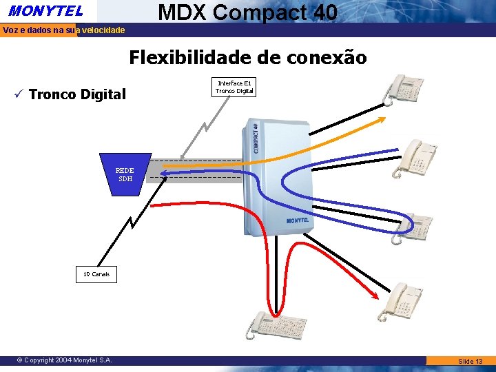 MONYTEL MDX Compact 40 Voz e dados na sua velocidade Flexibilidade de conexão Interface MONYTEL MDX Compact 40 Voz e dados na sua velocidade Flexibilidade de conexão Interface