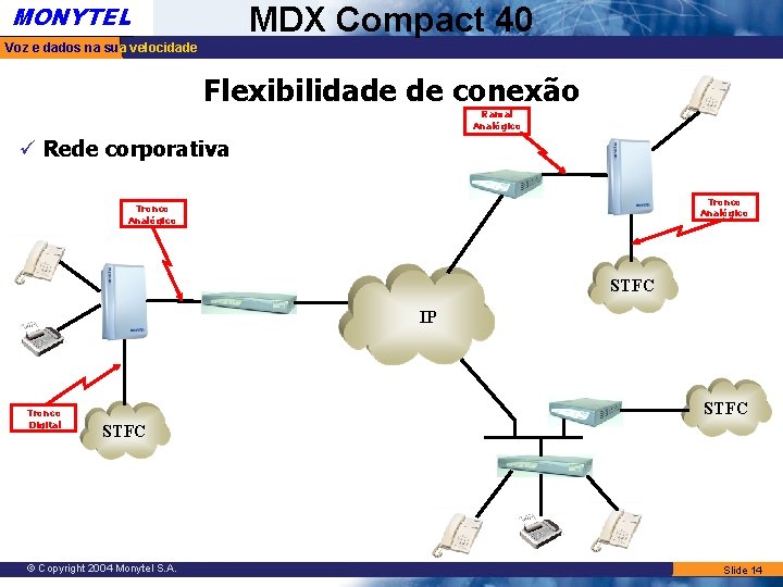MONYTEL MDX Compact 40 Voz e dados na sua velocidade Flexibilidade de conexão Ramal MONYTEL MDX Compact 40 Voz e dados na sua velocidade Flexibilidade de conexão Ramal