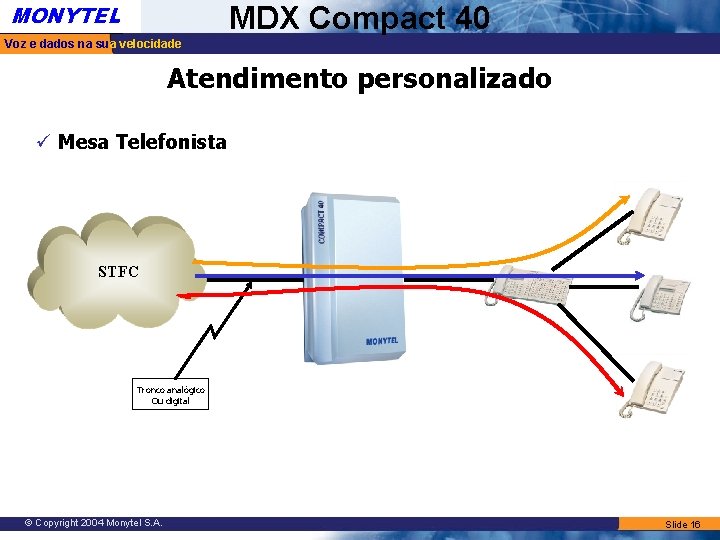 MONYTEL MDX Compact 40 Voz e dados na sua velocidade Atendimento personalizado ü Mesa MONYTEL MDX Compact 40 Voz e dados na sua velocidade Atendimento personalizado ü Mesa