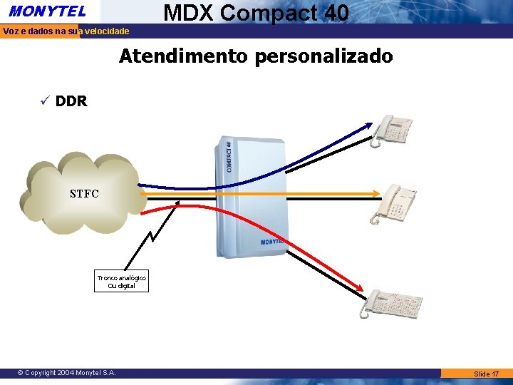 MONYTEL MDX Compact 40 Voz e dados na sua velocidade Atendimento personalizado ü DDR MONYTEL MDX Compact 40 Voz e dados na sua velocidade Atendimento personalizado ü DDR