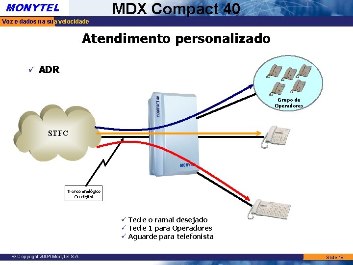 MONYTEL MDX Compact 40 Voz e dados na sua velocidade Atendimento personalizado ü ADR MONYTEL MDX Compact 40 Voz e dados na sua velocidade Atendimento personalizado ü ADR