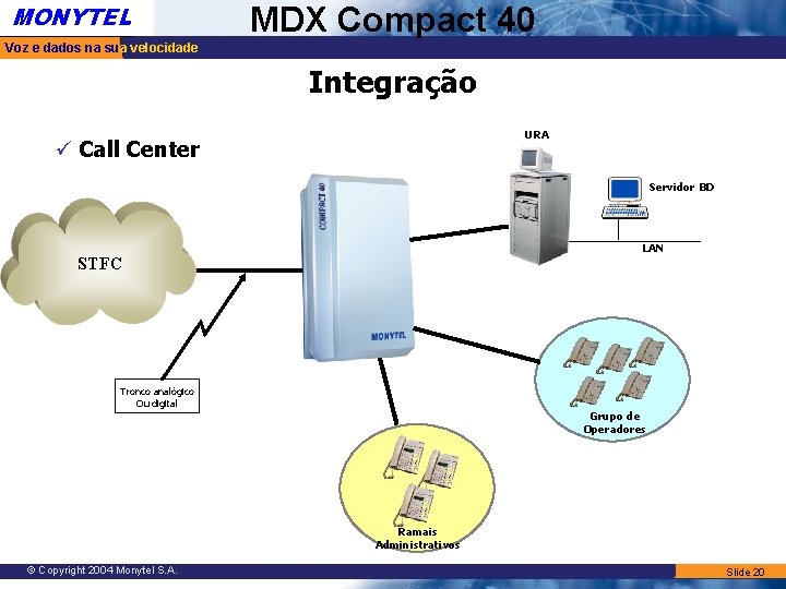 MONYTEL MDX Compact 40 Voz e dados na sua velocidade Integração URA ü Call MONYTEL MDX Compact 40 Voz e dados na sua velocidade Integração URA ü Call
