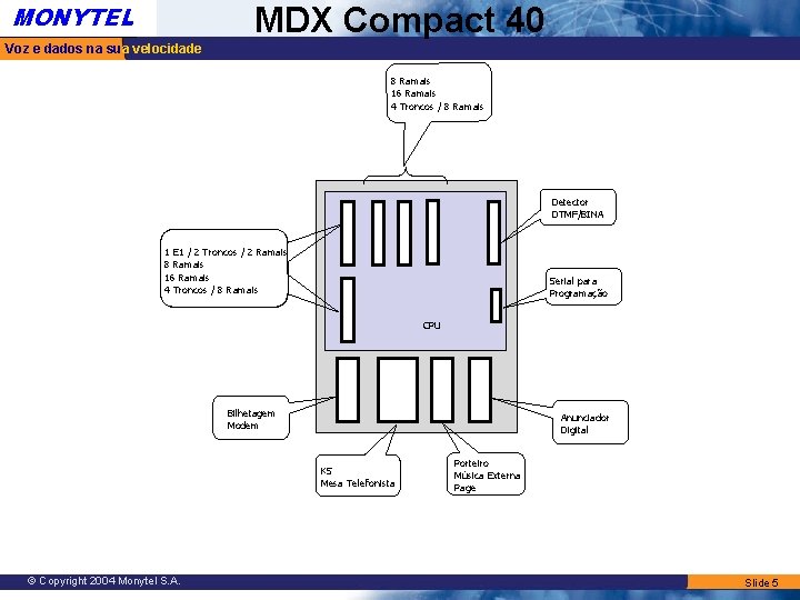 MONYTEL MDX Compact 40 Voz e dados na sua velocidade 8 Ramais 16 Ramais MONYTEL MDX Compact 40 Voz e dados na sua velocidade 8 Ramais 16 Ramais