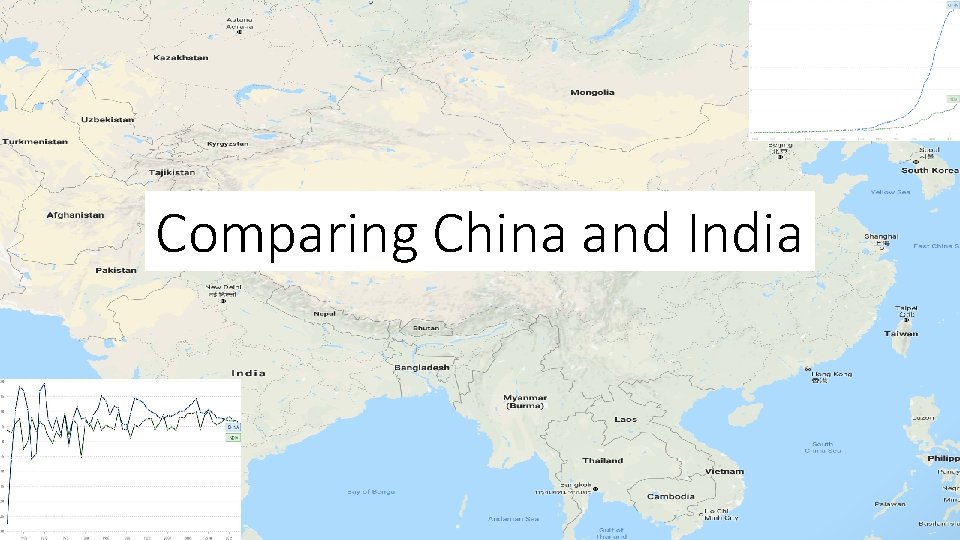 Comparing China and India 