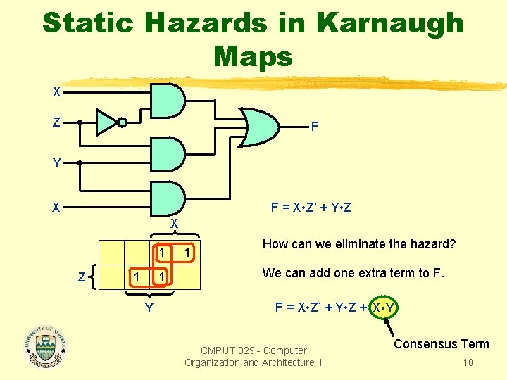 Static Hazards in Karnaugh Maps X Z F Y F = X • Z’