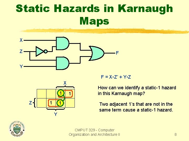 Static Hazards in Karnaugh Maps X Z F Y F = X • Z’