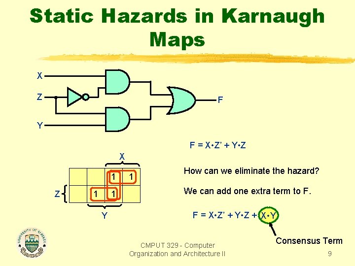 Static Hazards in Karnaugh Maps X Z F Y F = X • Z’