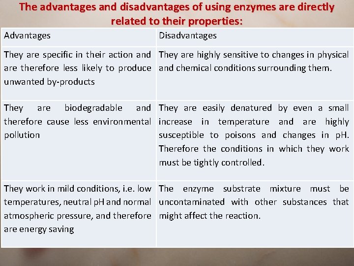 The advantages and disadvantages of using enzymes are directly related to their properties: Advantages