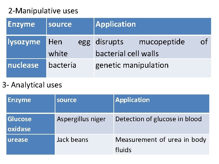 2 -Manipulative uses Enzyme source Application lysozyme Hen egg disrupts mucopeptide white bacterial cell
