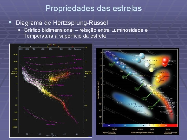 Propriedades das estrelas § Diagrama de Hertzsprung-Russel § Gráfico bidimensional – relação entre Luminosidade