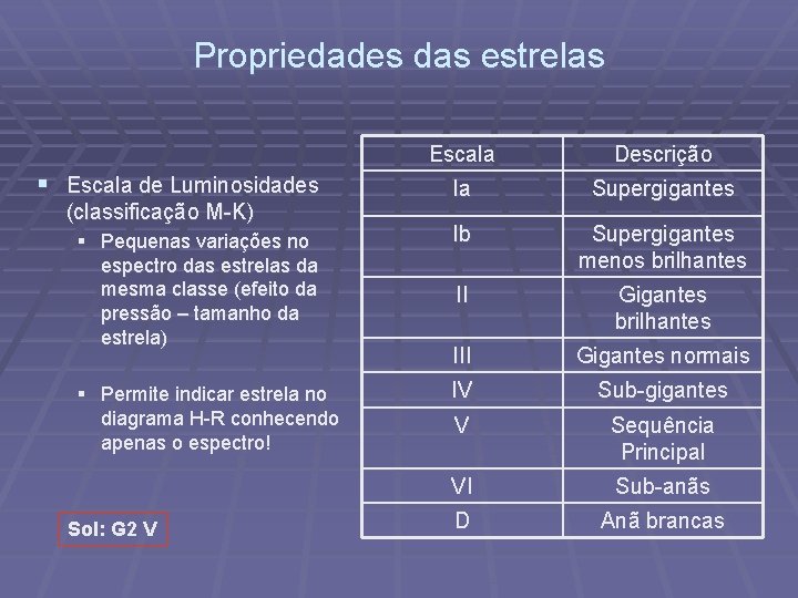 Propriedades das estrelas Escala Descrição Ia Supergigantes § Pequenas variações no espectro das estrelas