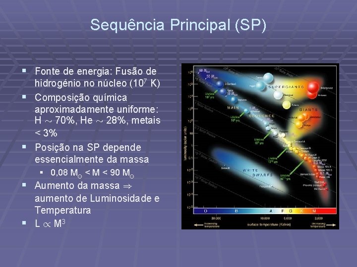 Sequência Principal (SP) § Fonte de energia: Fusão de hidrogénio no núcleo (107 K)