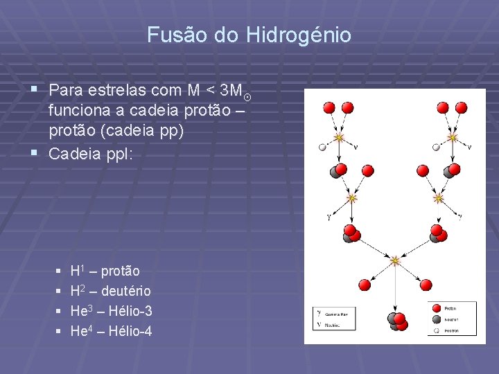 Fusão do Hidrogénio § Para estrelas com M < 3 M¯ funciona a cadeia
