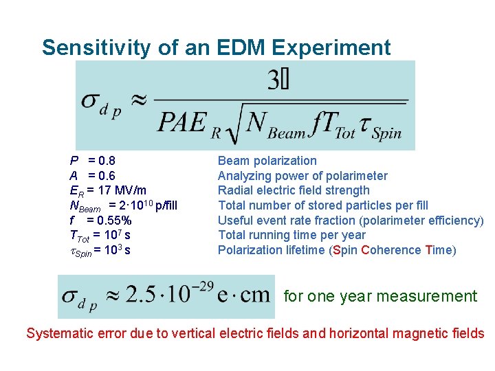Sensitivity of an EDM Experiment P = 0. 8 A = 0. 6 ER
